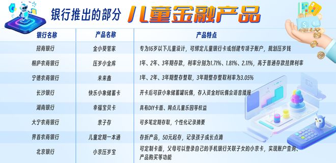 引导孩子管理压岁钱……愈发有趣和个性化的儿童金融产品你都了解吗？