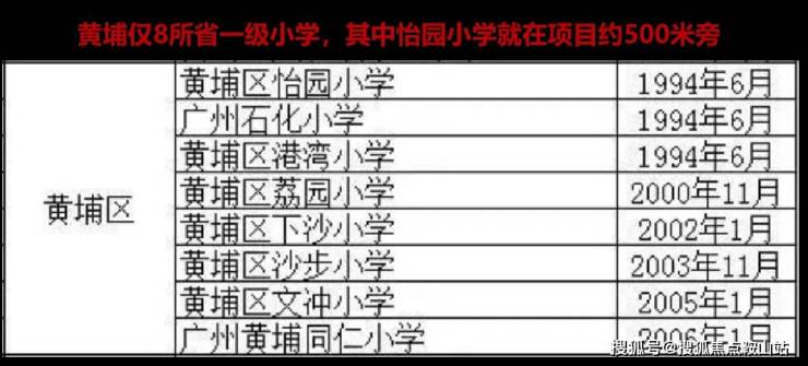 保利中央公馆(售楼处)首页网站-保利中央公馆营销中心-黄埔保利中央公馆欢迎您-楼(图4)