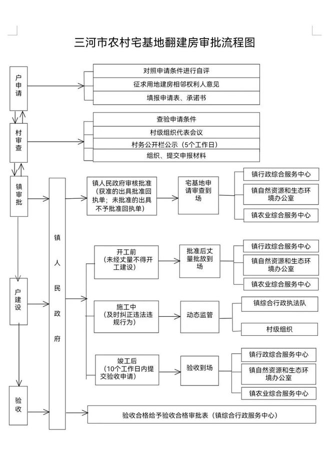 燕郊各类便民服务电话（附：社会治理应知应会100问）