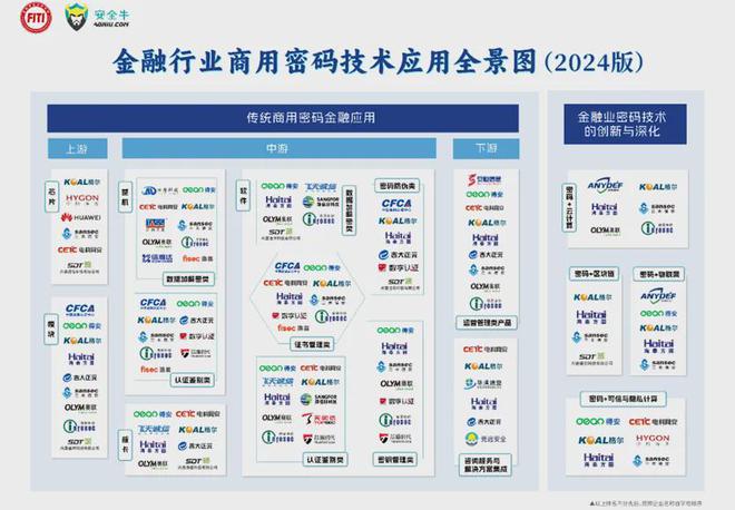 潘润红：金融业商用密码技术应用发展分析（2023—2024）